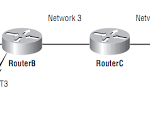 [Series CCNA]Routing Loop trong Distance Vector